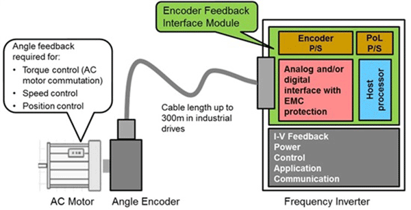 各類電機位置編碼器及接口電磁兼容——西安泰富西瑪電機(西安西瑪電機集團股份有限公司)官方網站 各類電機位置編碼器及接口電磁兼容——西安泰富西瑪電機(西安西瑪電機集團股份有限公司)官方網站